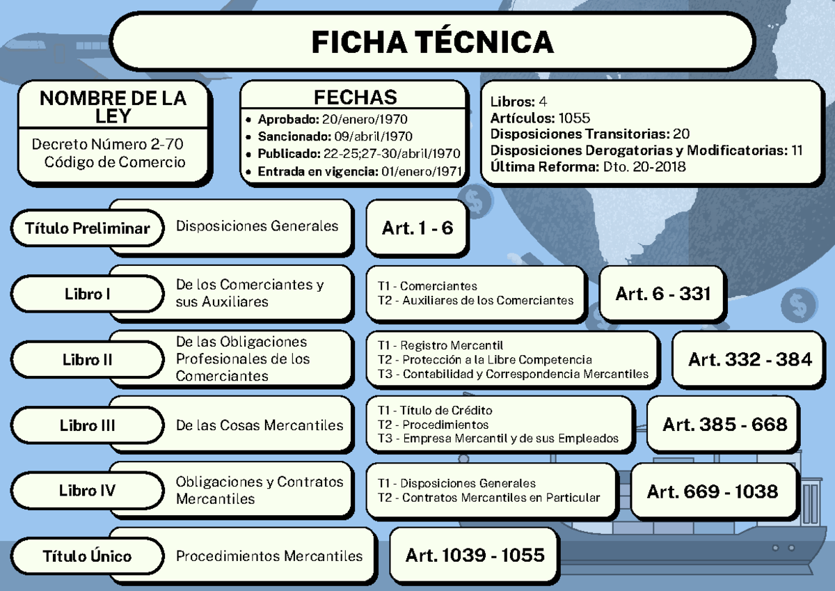 Ficha Técnica CCOM del Código de Comercio y sus Disposiciones - Document Preview