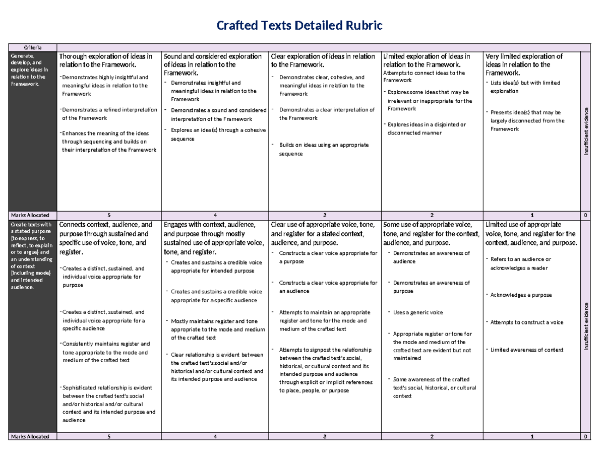 Crafting Texts Rubric: Evaluation of Framework Engagement and Writing ...