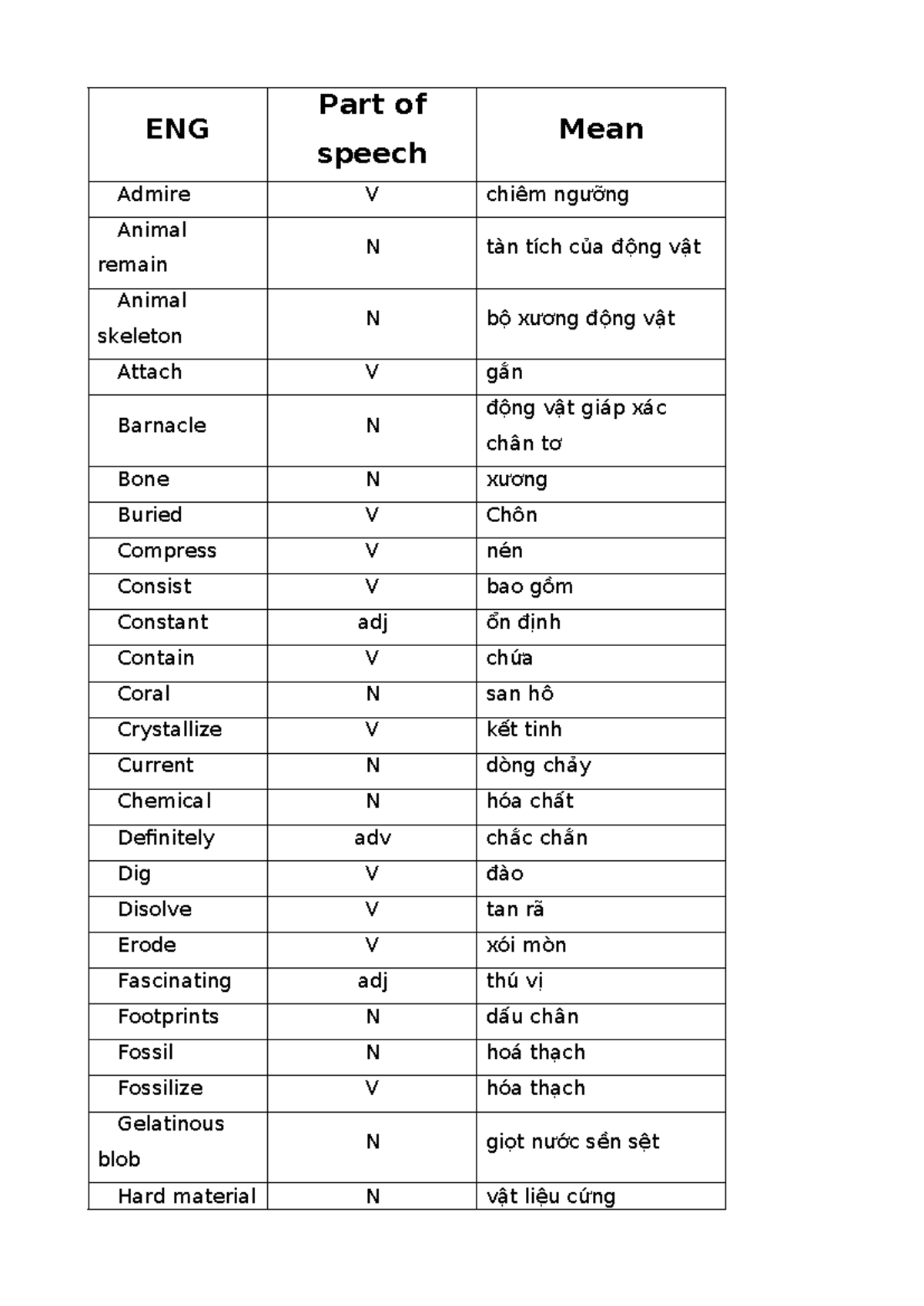 ENG 101: Vocabulary and Meanings Related to Beach Ecosystems - Studocu
