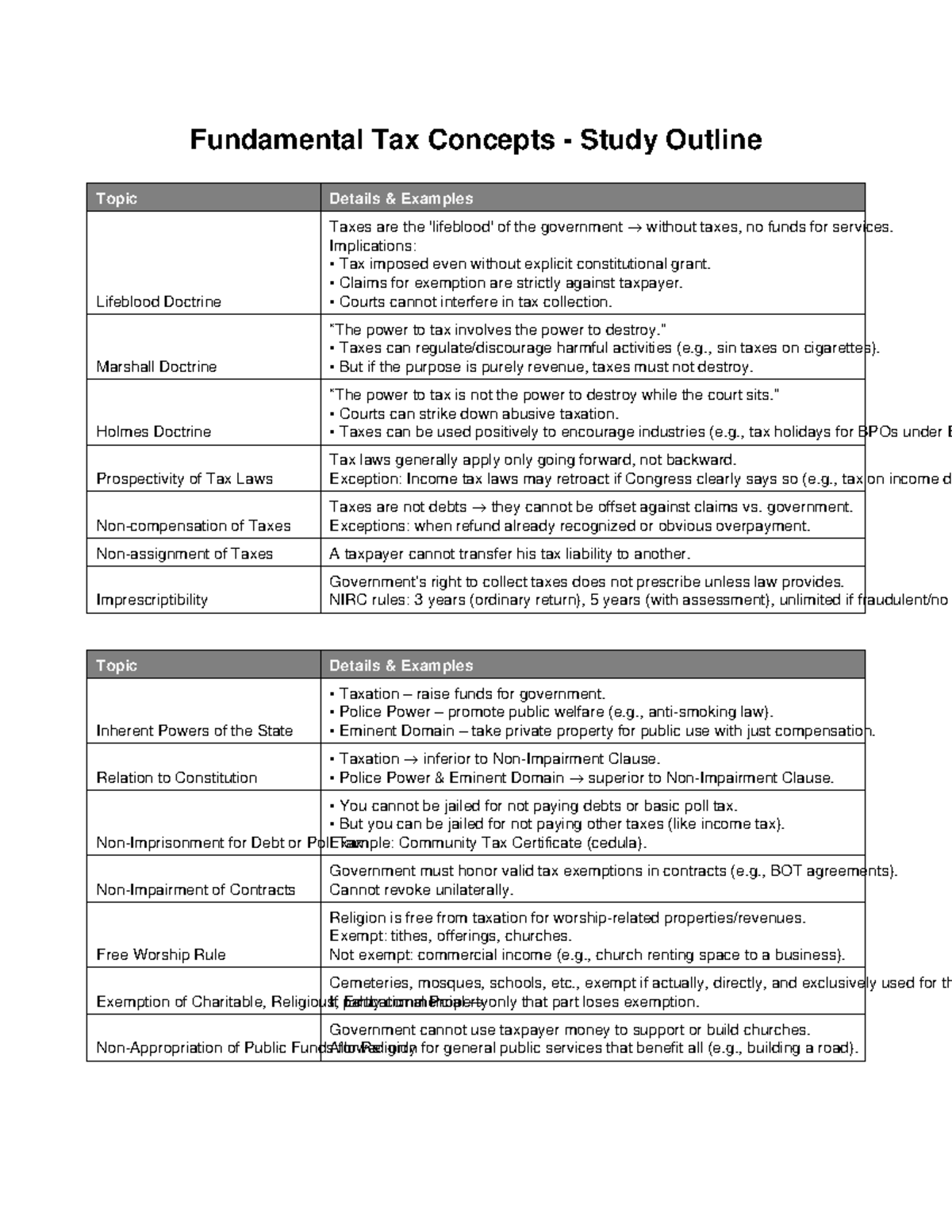 Taxation Study Outline: Fundamental Concepts and Doctrines - Studocu