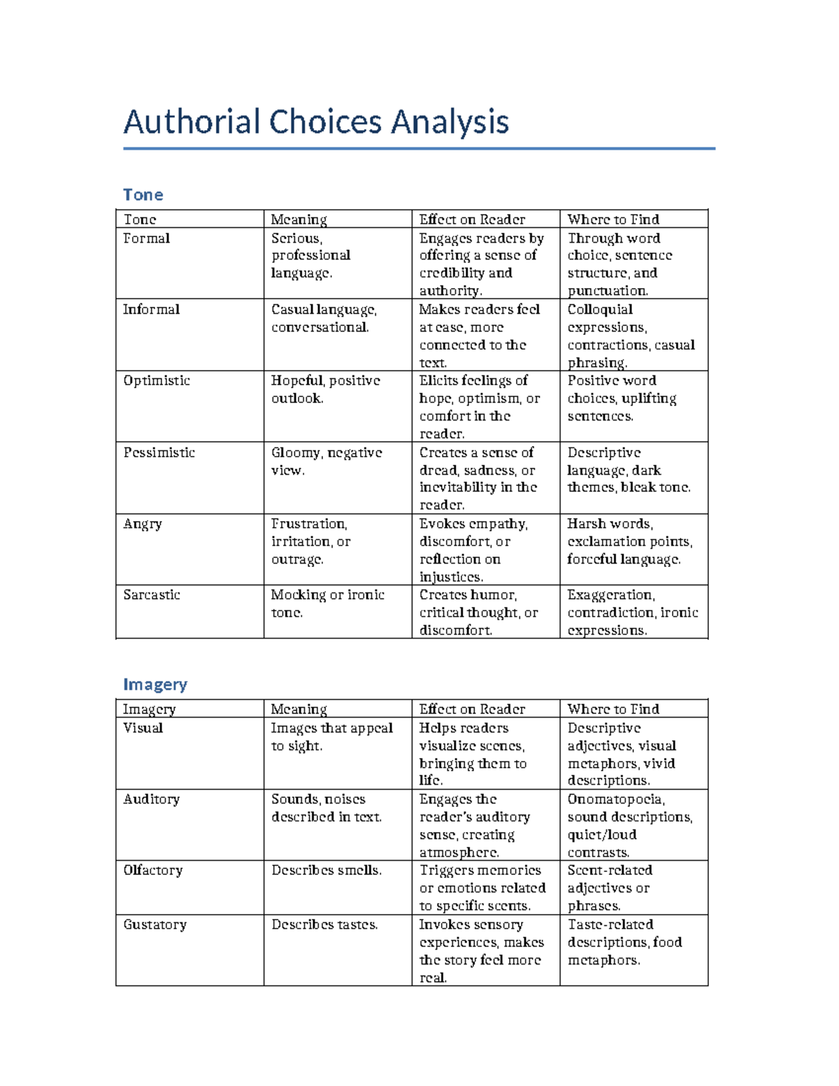 Authorial Choices Analysis: Tone, Imagery, and Structure in Texts - Studocu