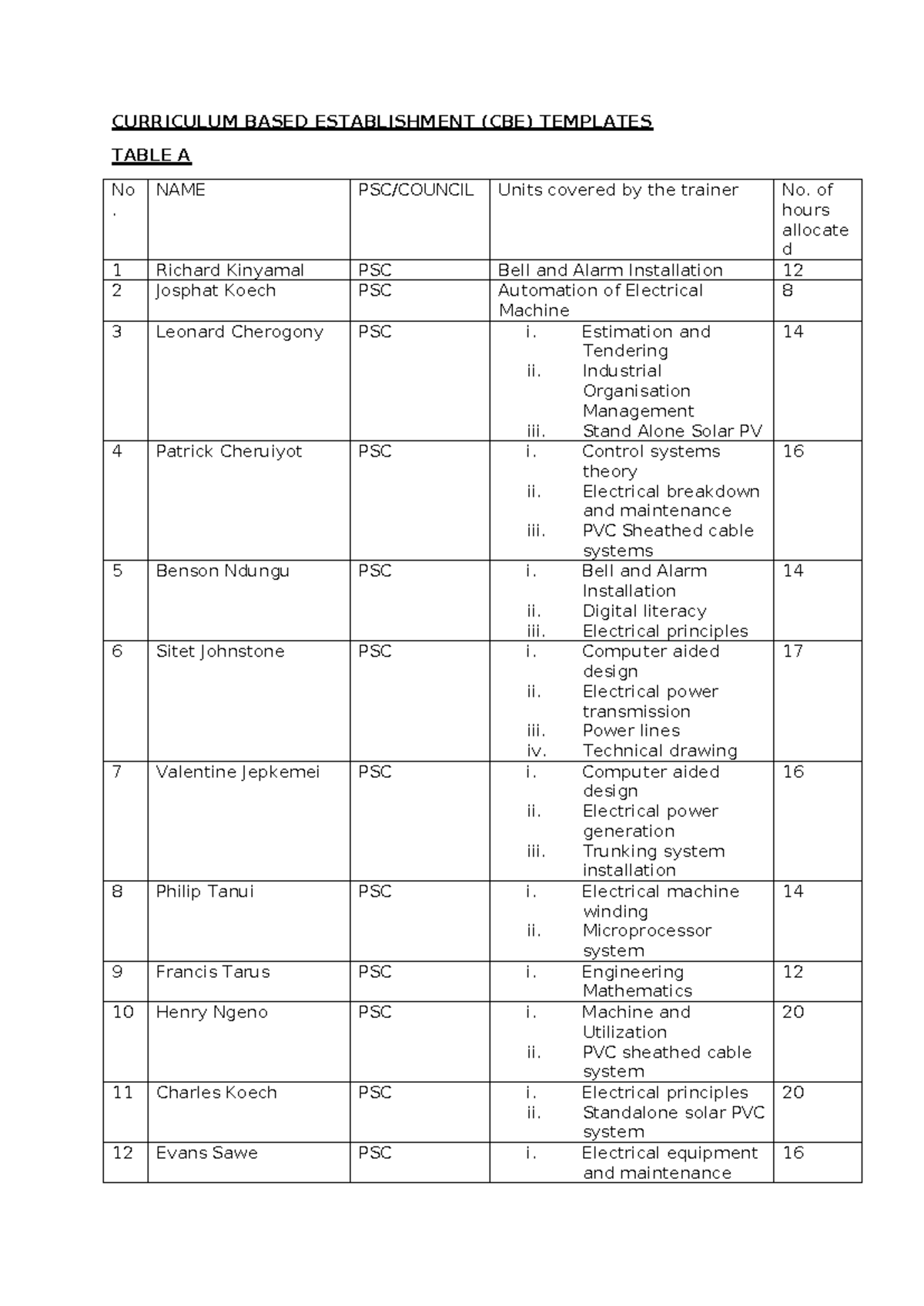CBE Templates for Electrical Dept Curriculum Overview - Studocu