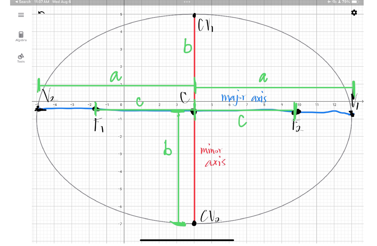 Ellipse - Calculus - Data Analysis - 5 CV, 4 Algebra 3 b Tools 2 a a 1 ...