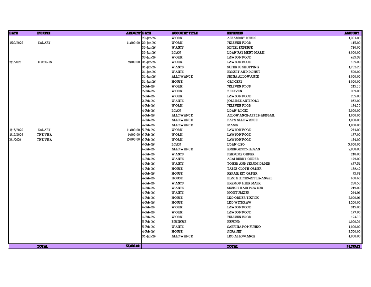 JAN 15-FEB 06 Expense Report - Course Code Included - Studocu