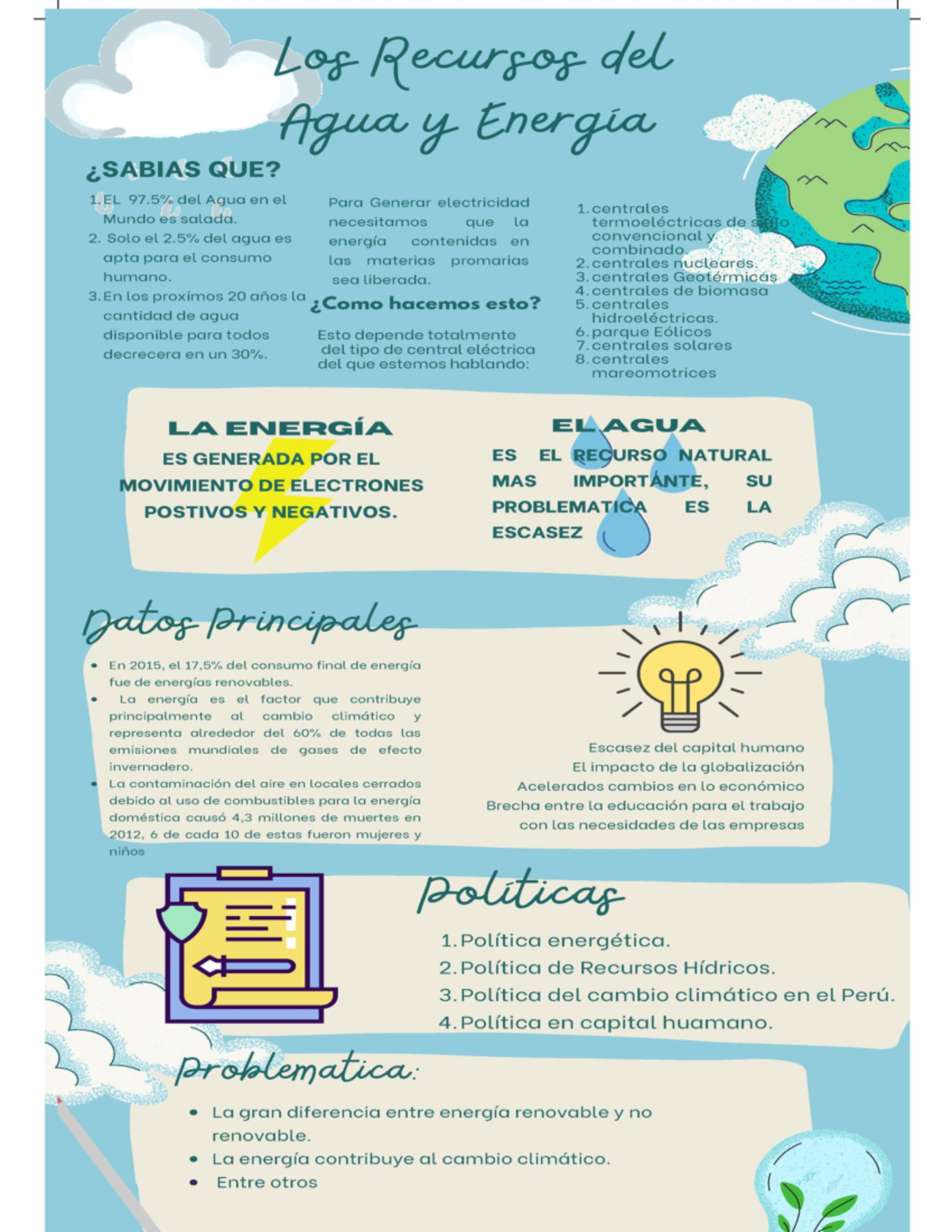 Infografia - Los Recurgos del Agua y Energia i SABIAS QUE? 1. EL del ...