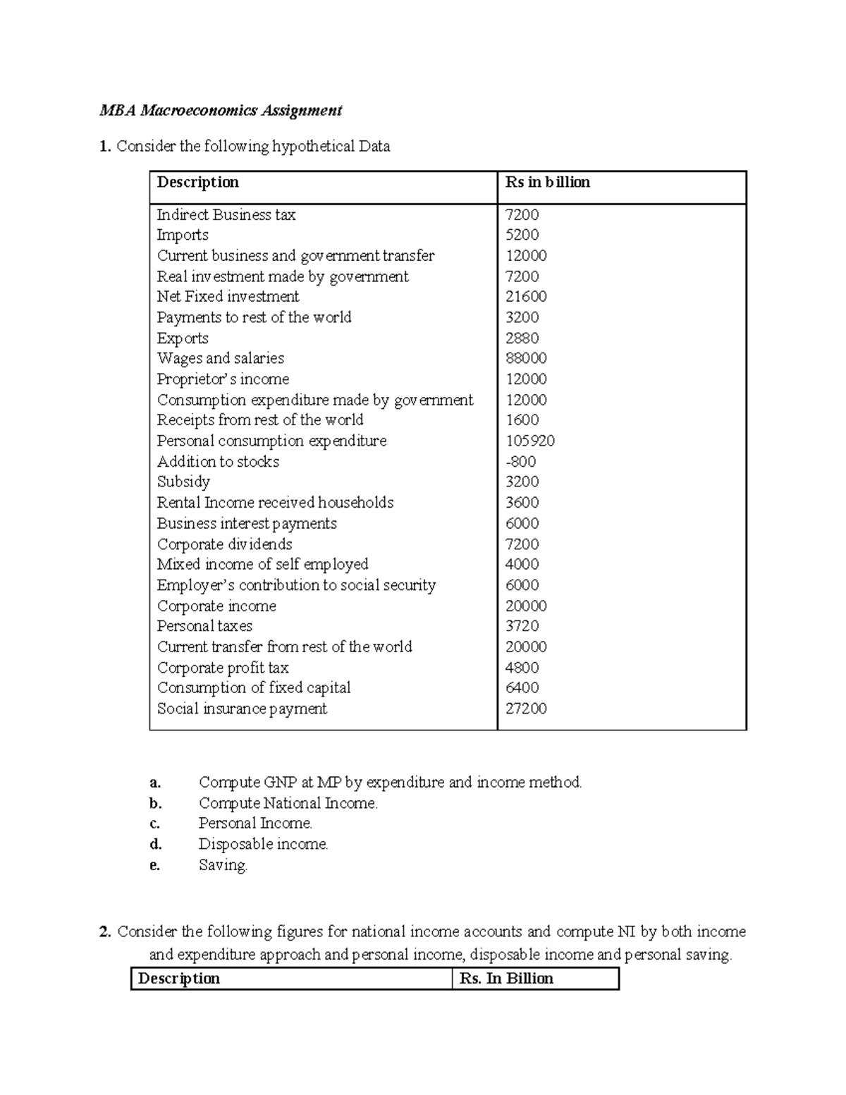 MBA Macro Assignment 1: National Income Computation and Analysis - Studocu