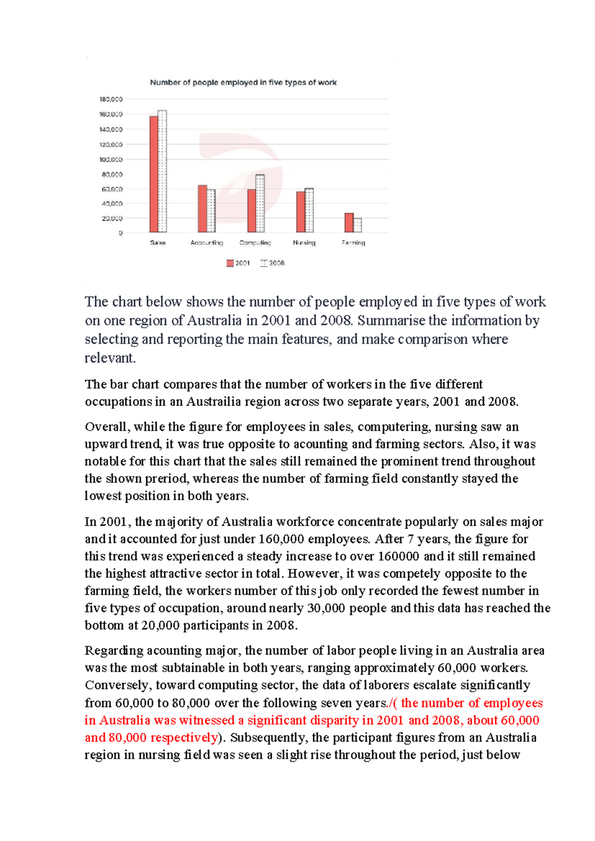 Bar Chart Analysis: Employment Trends in Australia (2001-2008) - Studocu