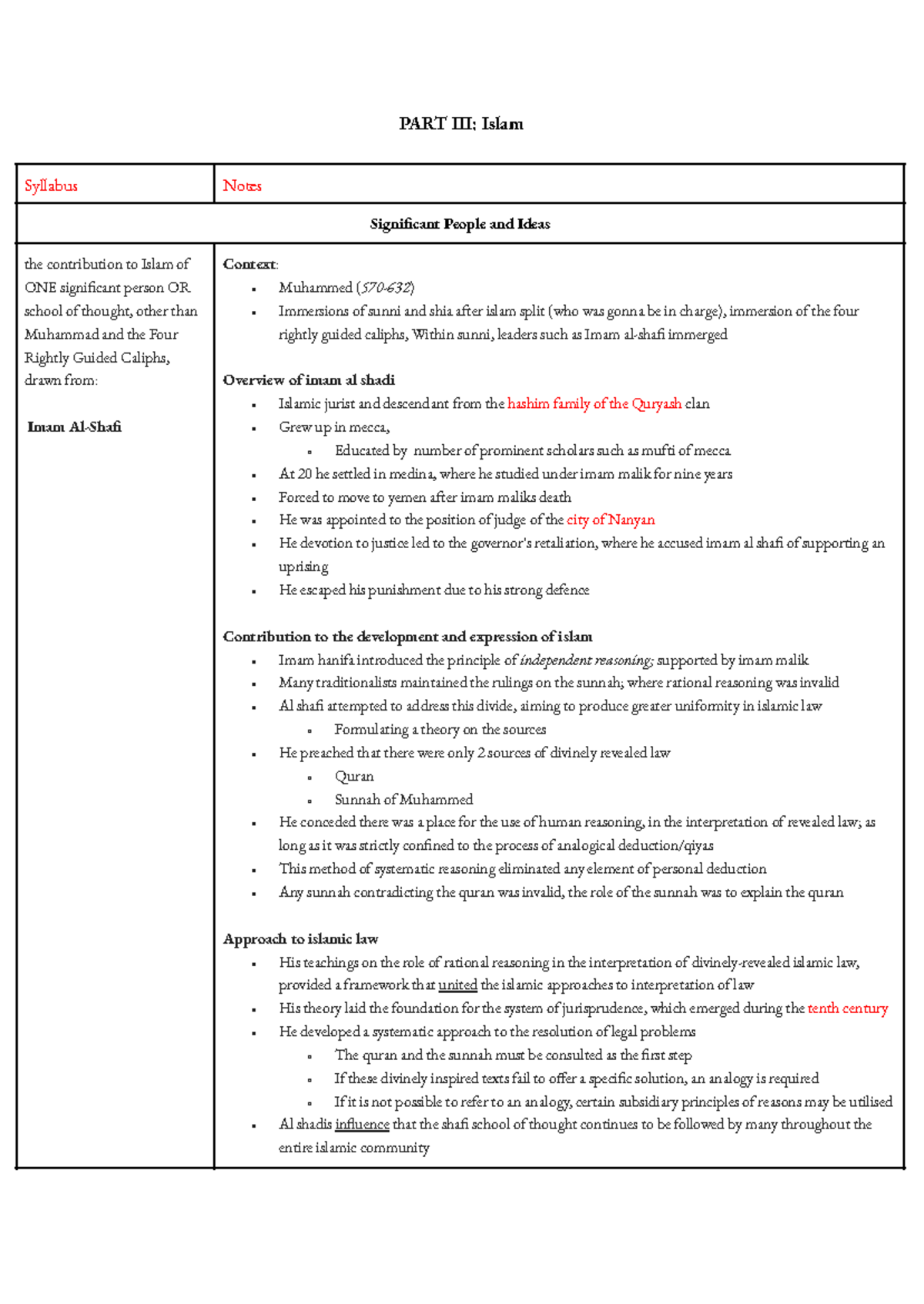 Islam Syllabus Notes: Key Figures & Concepts in Islamic Thought - Studocu