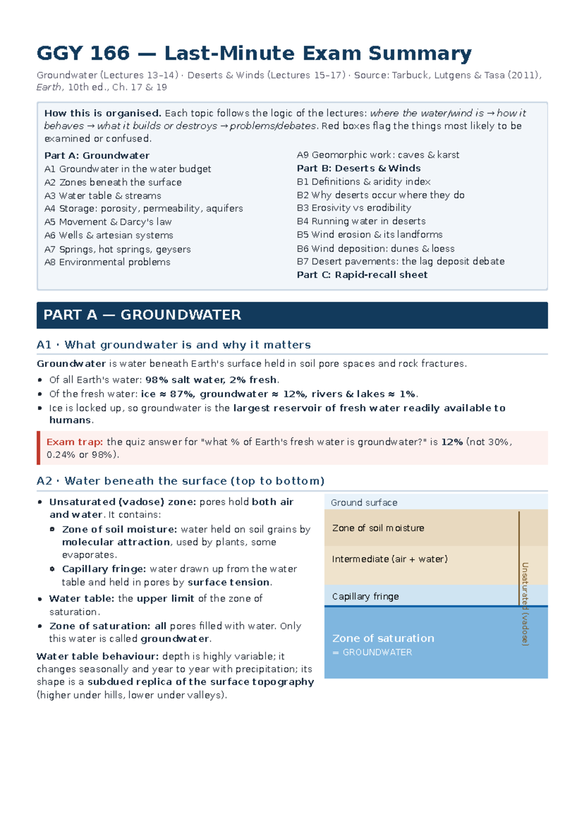 GGY 166 Groundwater and Deserts Exam Summary Notes - Studocu