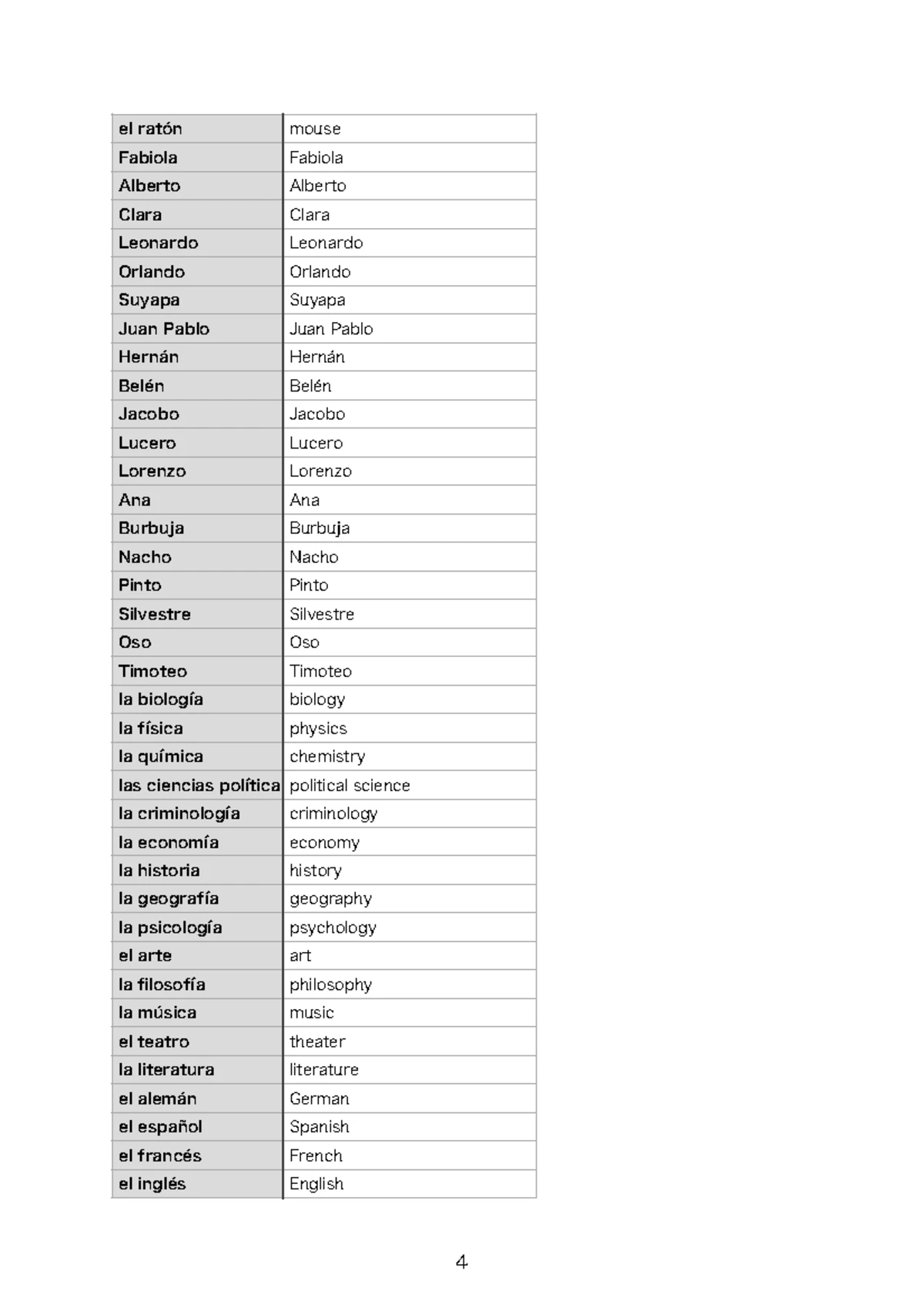 Spanish Vocabulary Complete: Essential Words and Phrases for Beginners ...