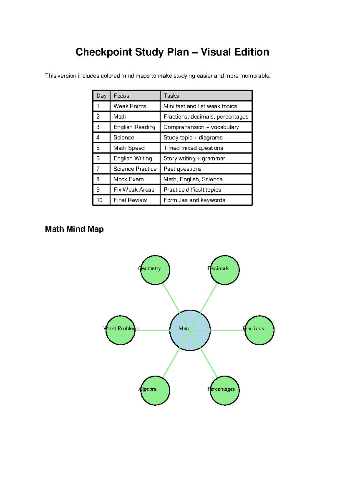 Checkpoint Study Plan: Visual Mind Maps for Effective Review - Studocu