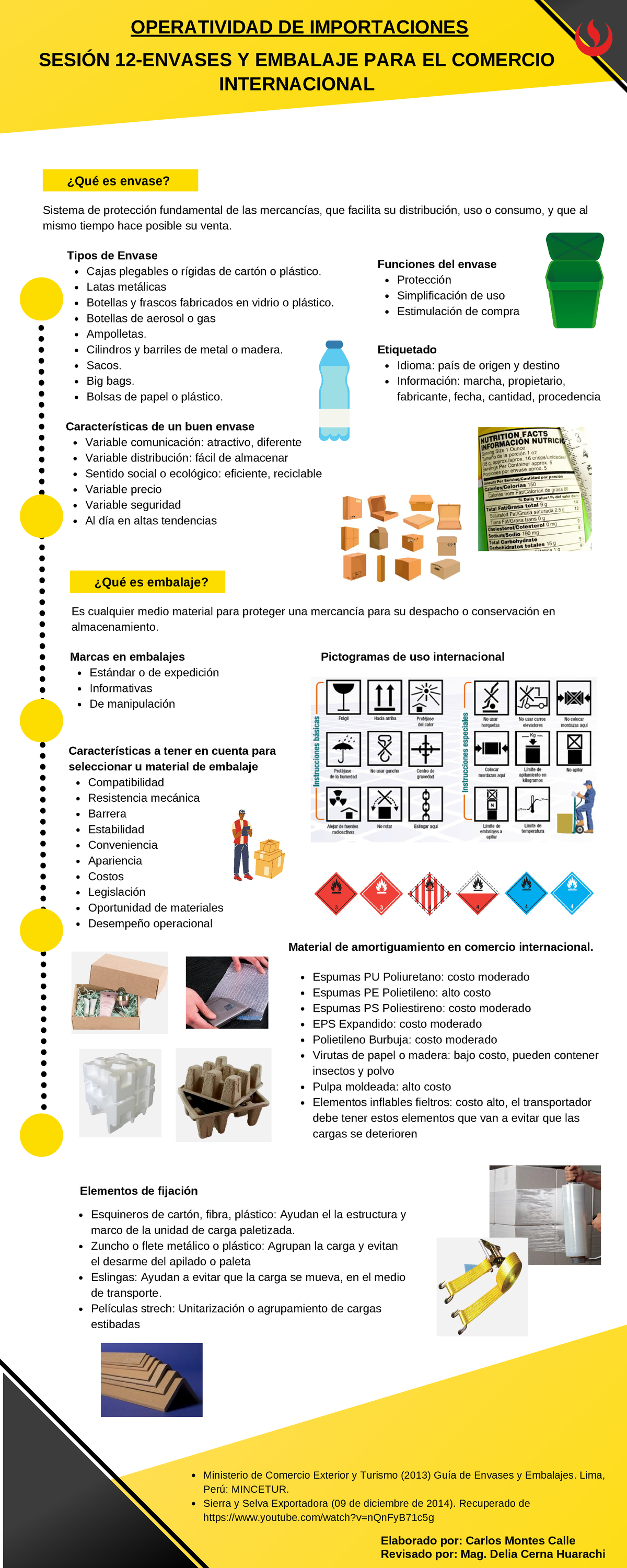 Envases Y Embalaje PARA EL Comercio Internacional - OPERATIVIDAD DE ...