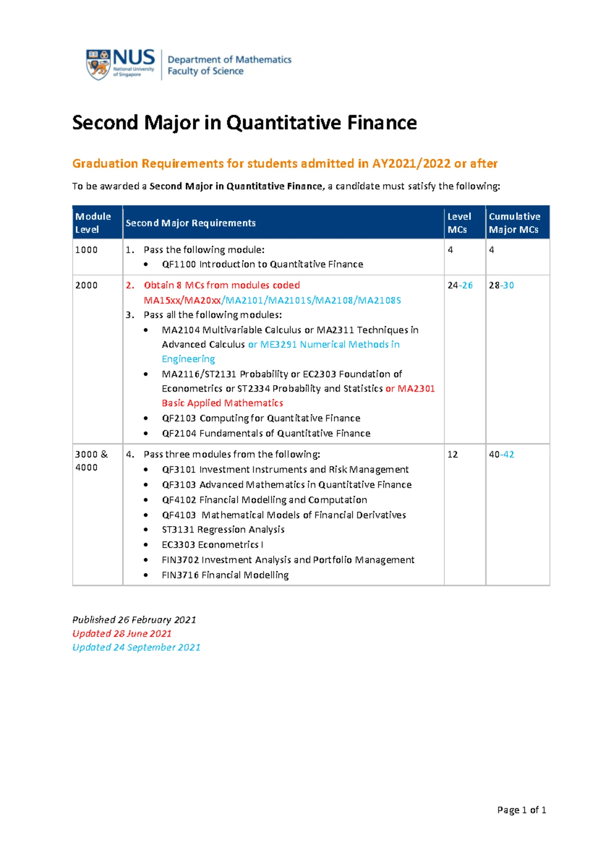 QF1100 Syllabus: Intro to Quantitative Finance 2022/23 Semester 1 - Studocu