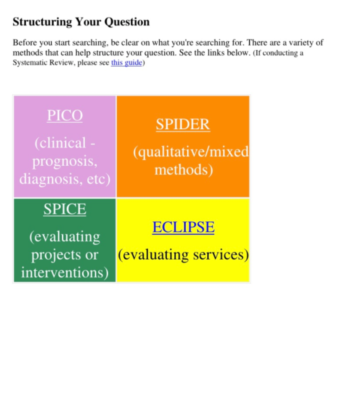 PICO notes pophlth - Population Health - Structuring Your Question ...