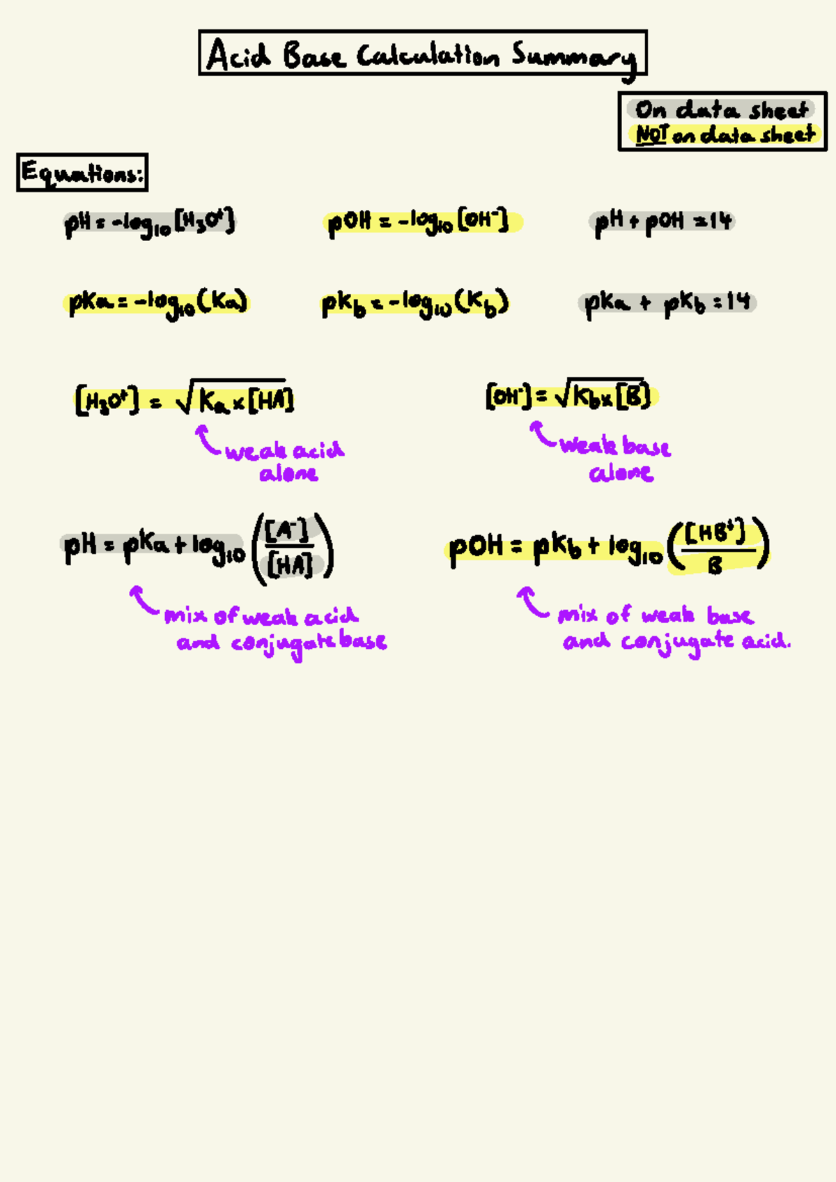 CHEM1011 Acid-Base Calculations: Summary and Strategies for Solutions ...