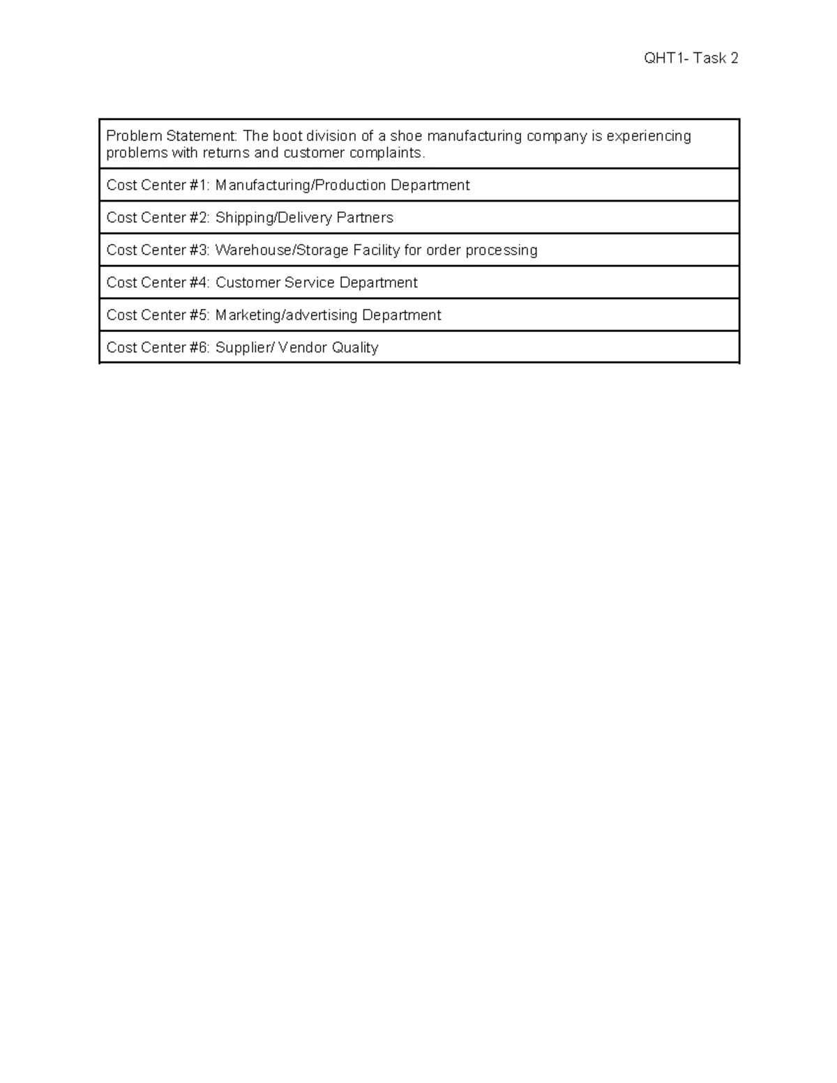 QHT 1 - Task 3 - Innovation's Role in Competitive Advantage - Studocu