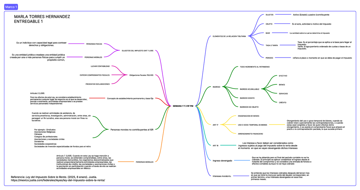 Entregable 1: Mapa Mental sobre Ley del Impuesto Sobre la Renta (LISR ...