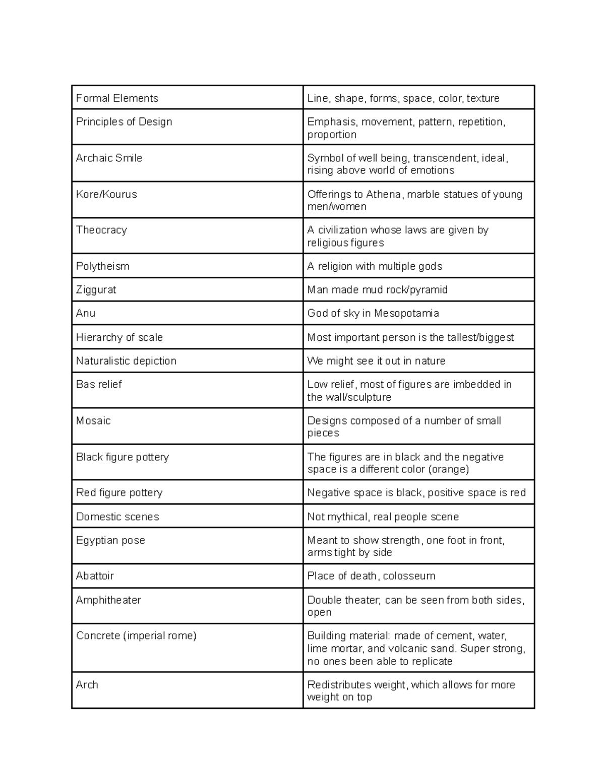 Art History Review: Key Terms & Concepts for Unit 1-2 Civ Test - Studocu