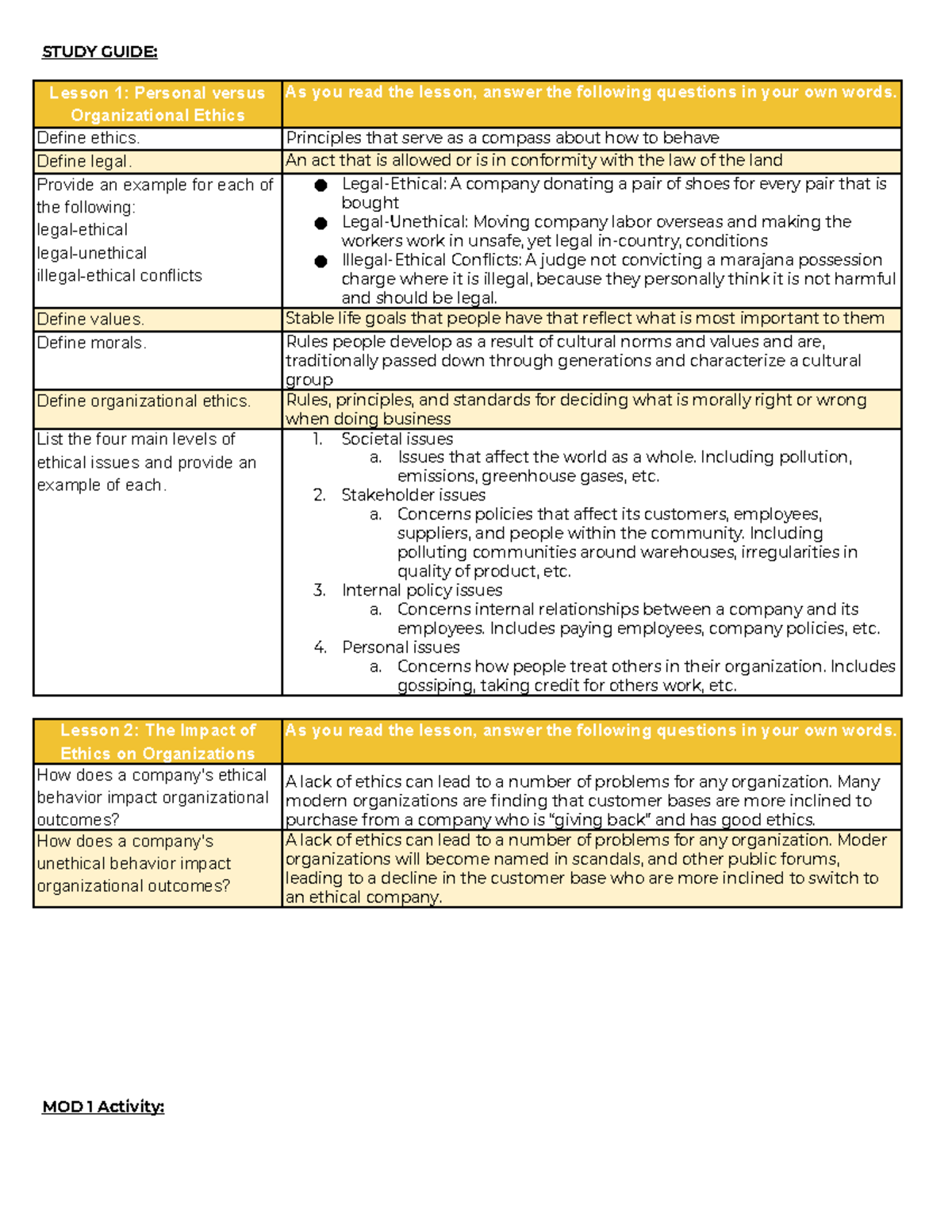 Unit 2 MOD 1: Study Guide on Personal & Organizational Ethics - Studocu