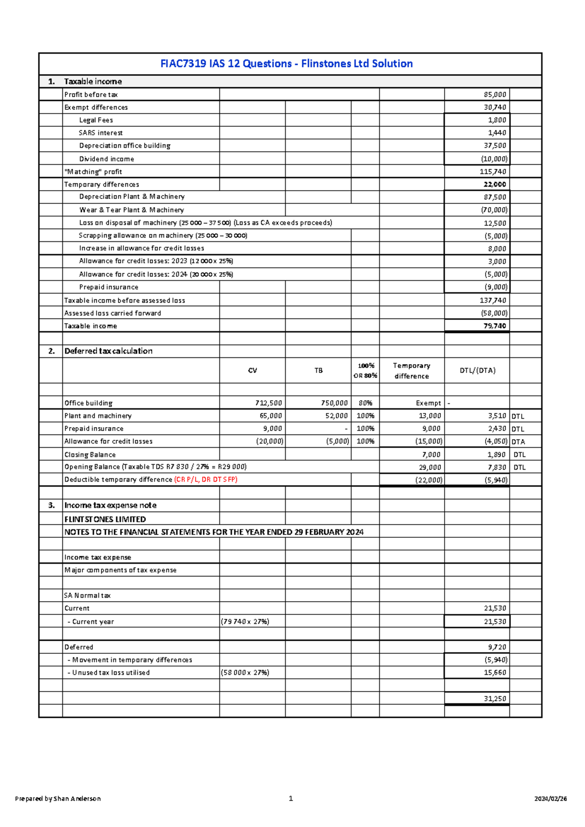 FIAC7319 IAS 12 Flintstones Ltd Tax Calculation Solution - Studocu