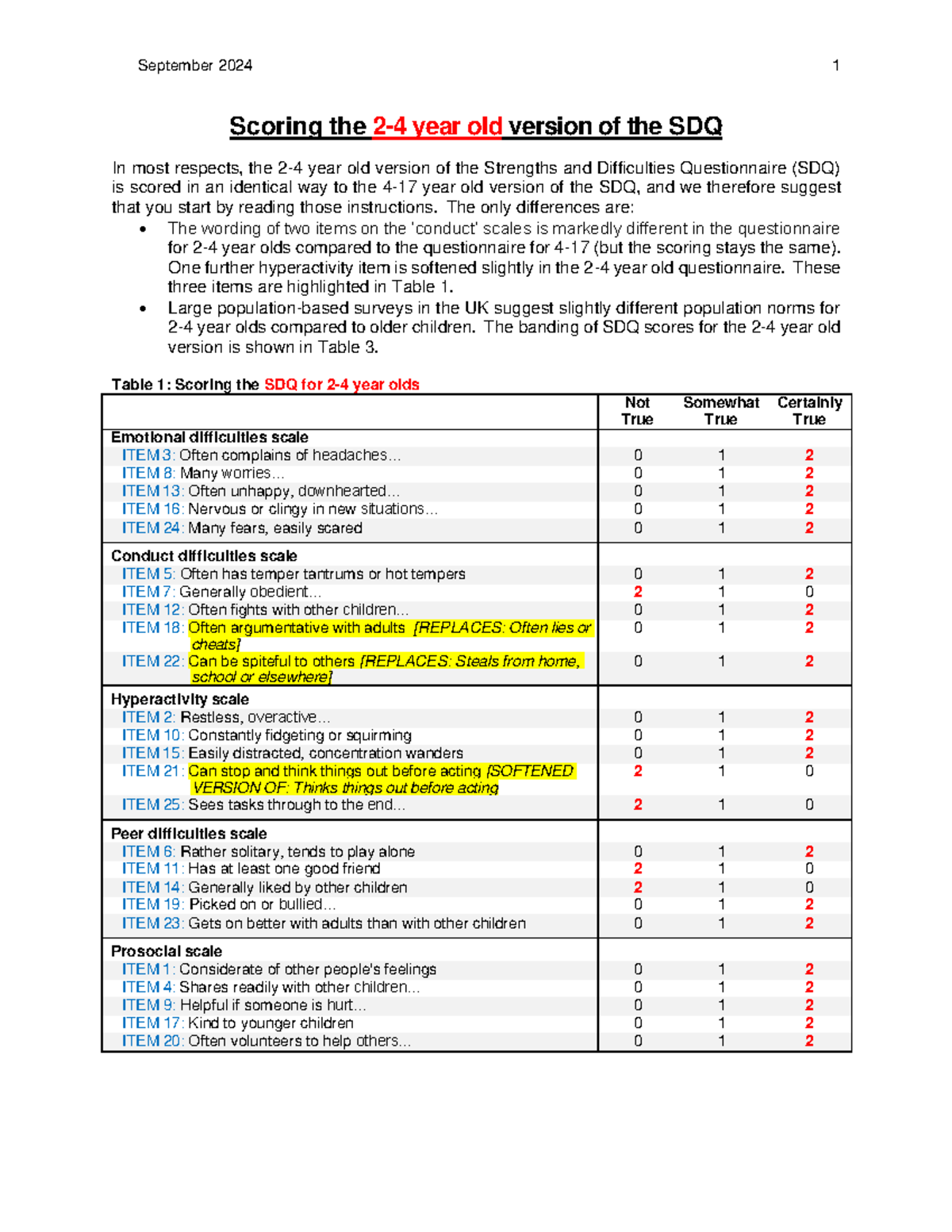 SDQ Scoring Guide for 2-4 Year Olds: September 2024 Edition - Studocu
