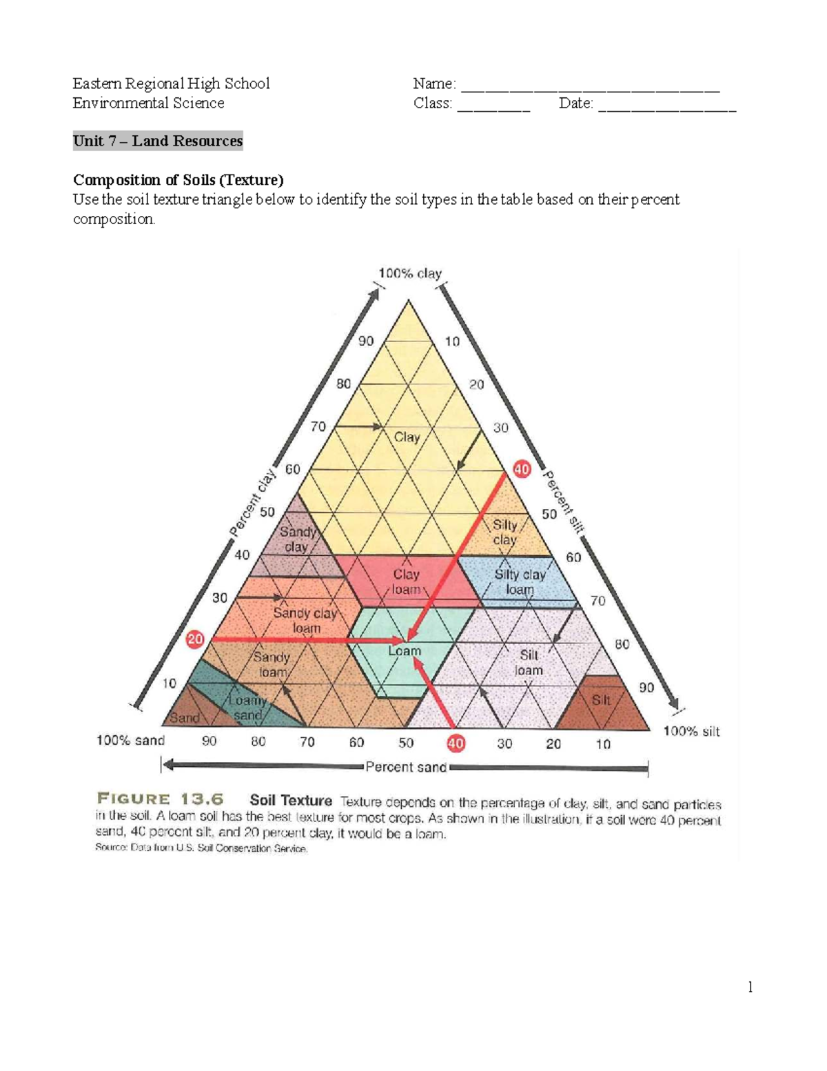 Unit 7 Soil Texture Triangle Worksheet Environmental Science Studocu