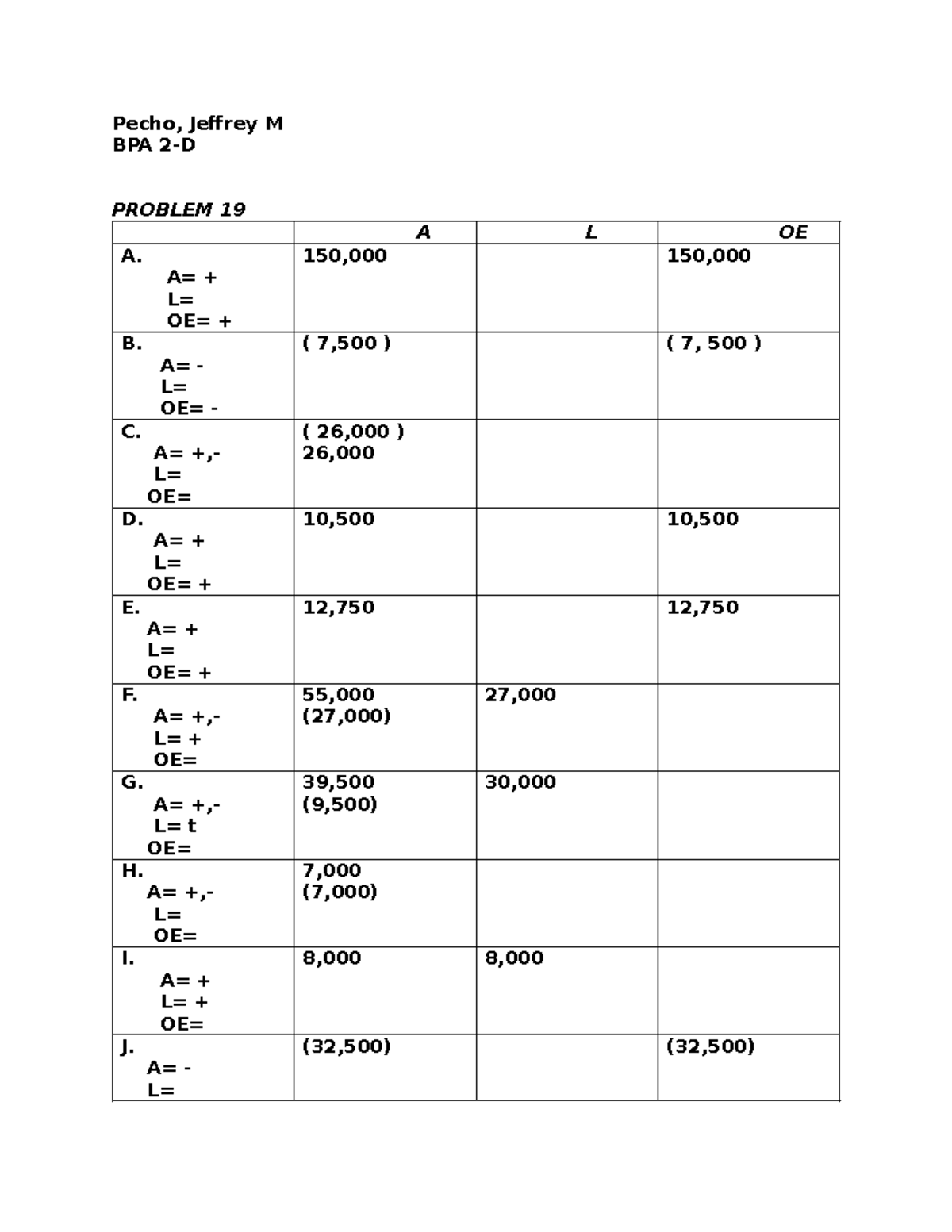 BPA 2-D Basic Accounting Problem Set: Transactions & Effects - Studocu