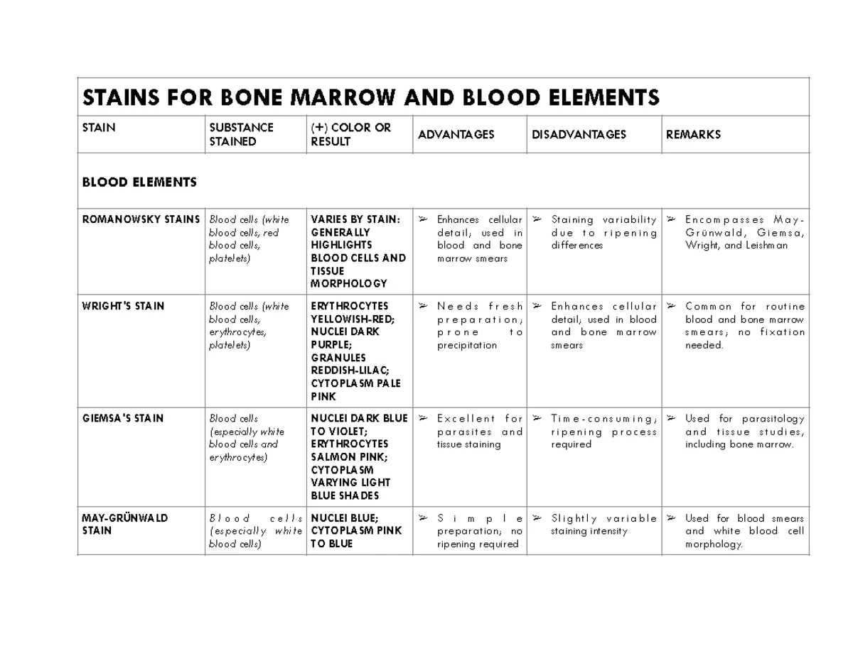 Lesson 5: Leukocytes and Their Role in Leukopoiesis Notes - Studocu