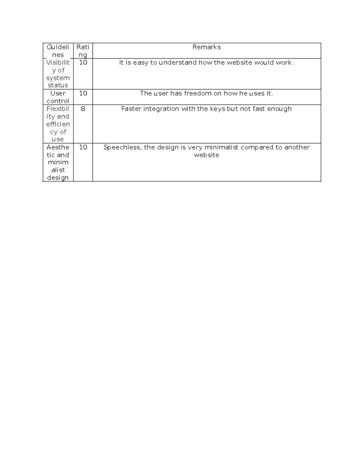 HCI 02 Lab Exercise - Usability and Design Evaluation Guidelines - Studocu