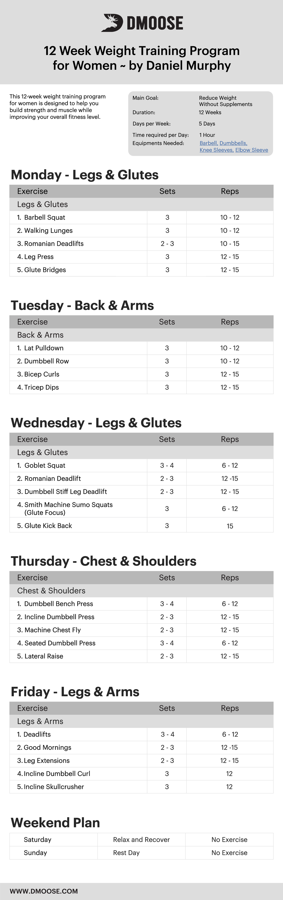 12 Week Weight Training Program copy - Days per Week: 5 Days Time ...
