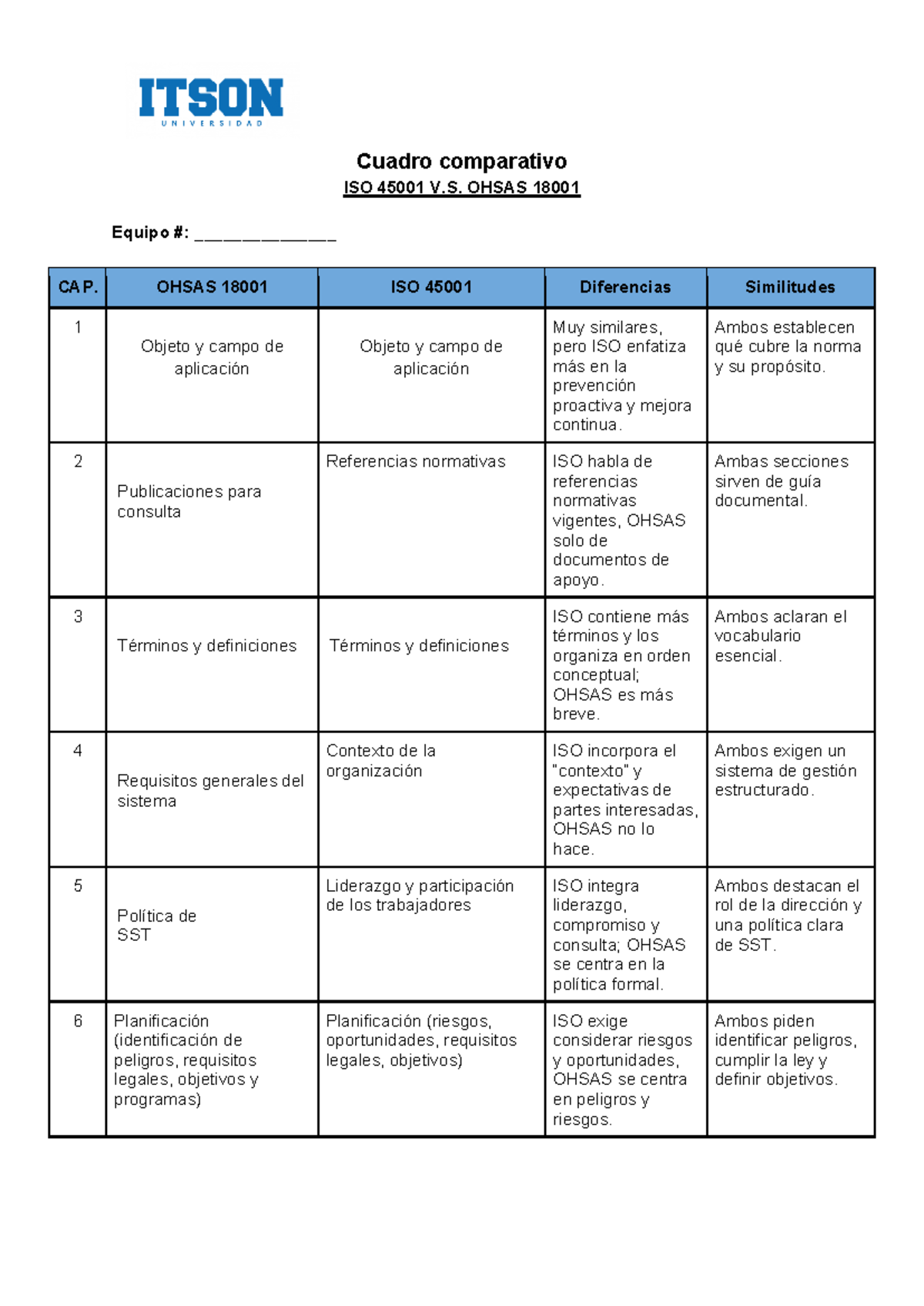 SSO - A5 - Comparativa ISO 45001 y OHSAS 18001 - Studocu