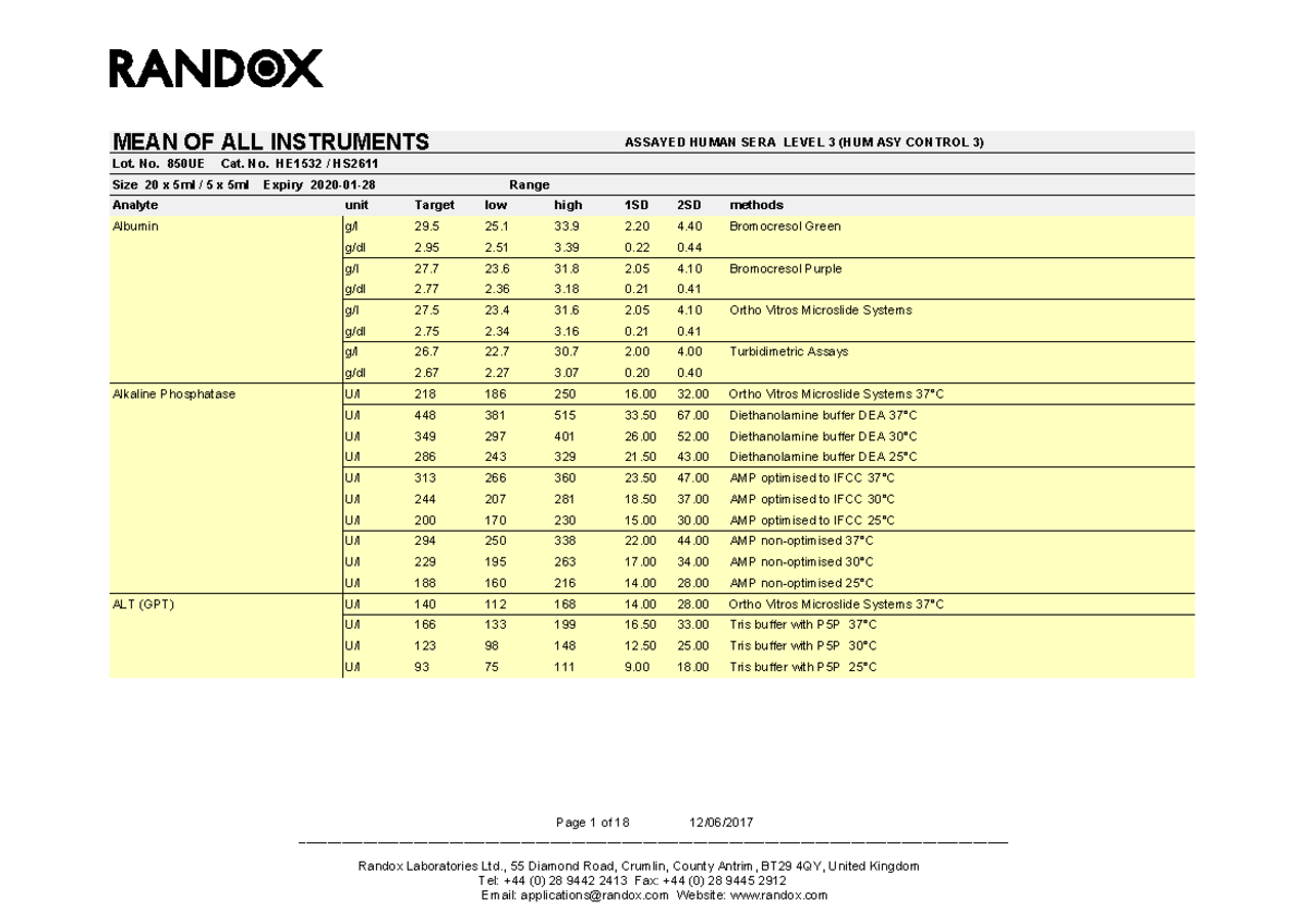 ASSAYED HUMAN SERA LEVEL 3 (HUM ASY CONTROL 3) - Lot 850UE - Studocu
