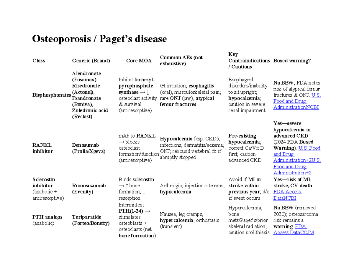 Osteoporosis Overview: Medications, Mechanisms, and AEs - Studocu