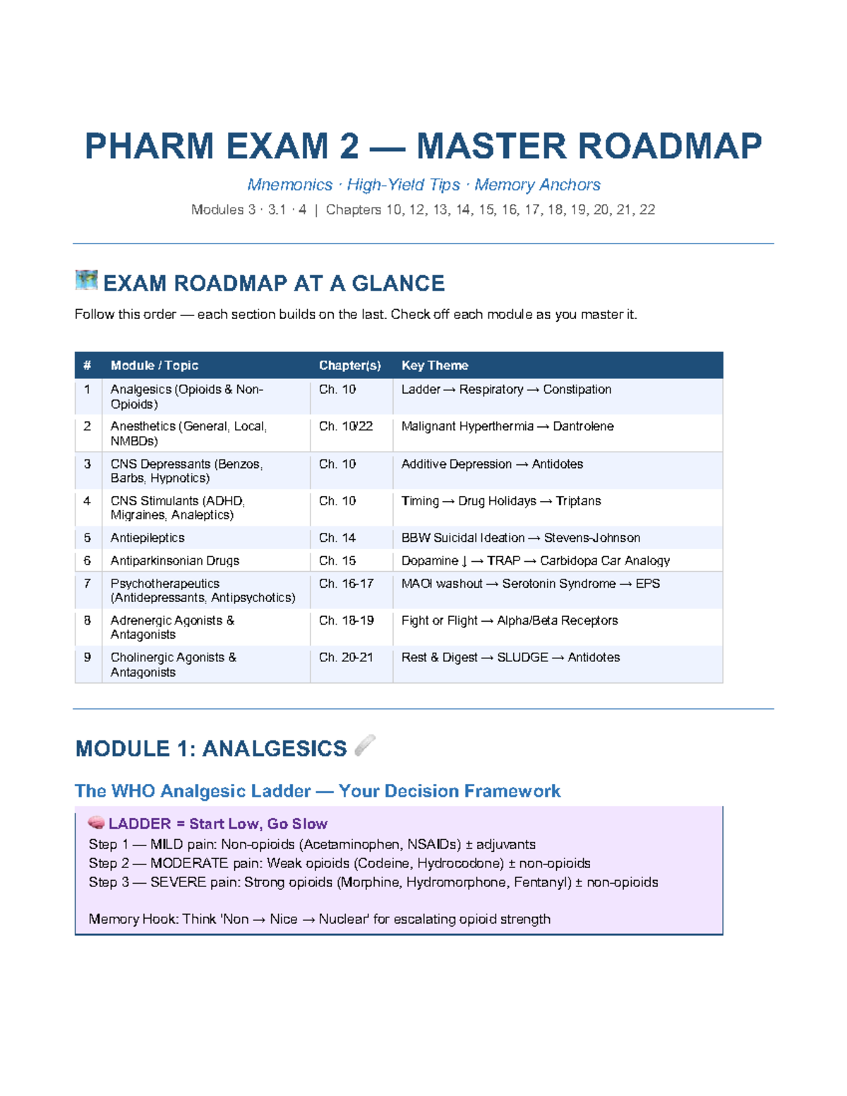 PHARM 202 EXAM 2 STUDY GUIDE: Mnemonics & Key Concepts Roadmap - Studocu