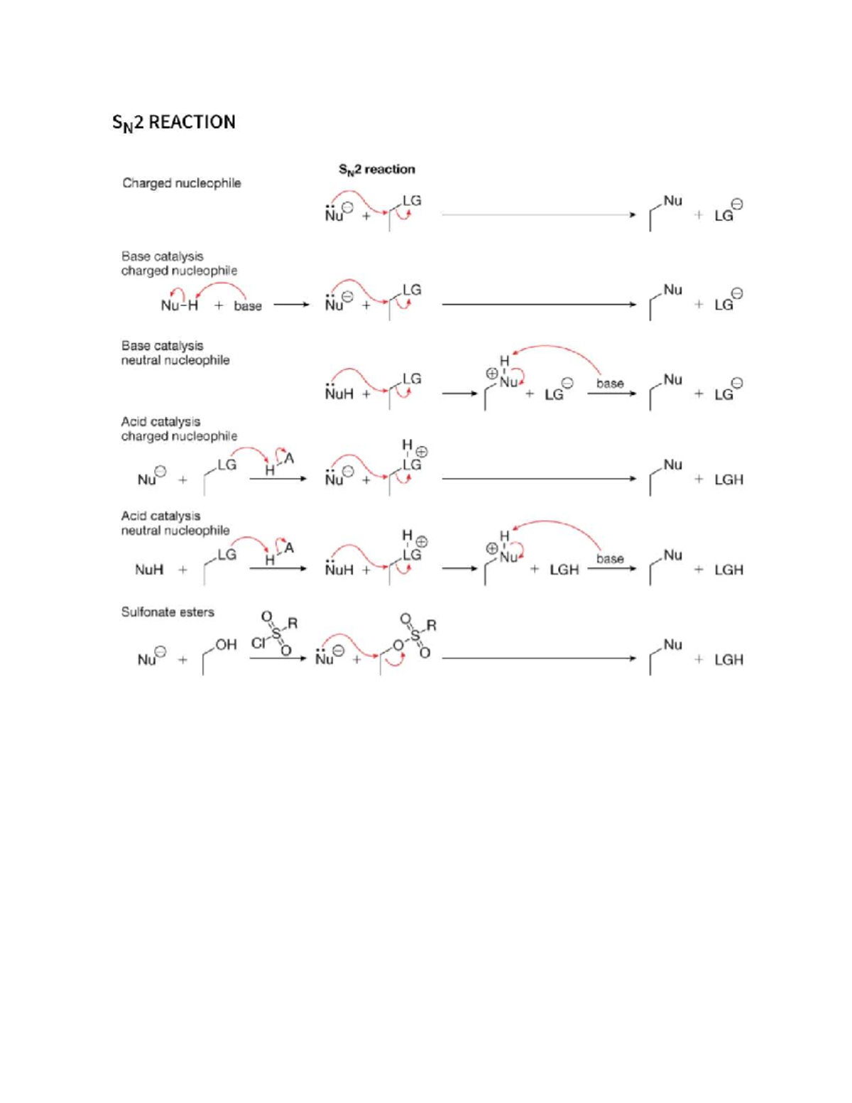 Orgo Chem - SN2 Reaction Mechanisms Overview - Studocu
