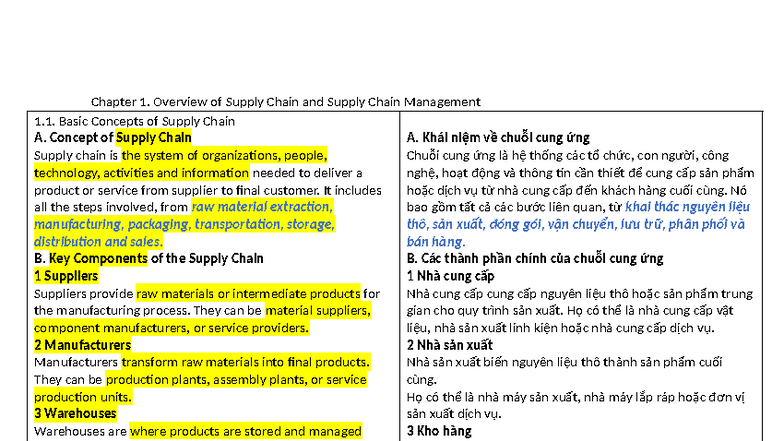 Chapter 1: Overview of Supply Chain and Supply Chain Management (SCM ...