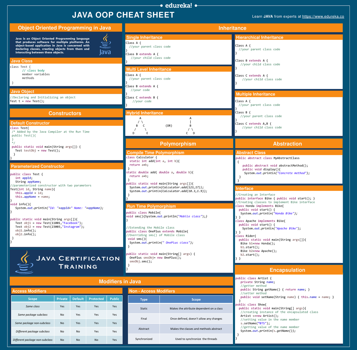 Java OOP Cheat Sheet: Key Concepts & Inheritance Explained - Studocu