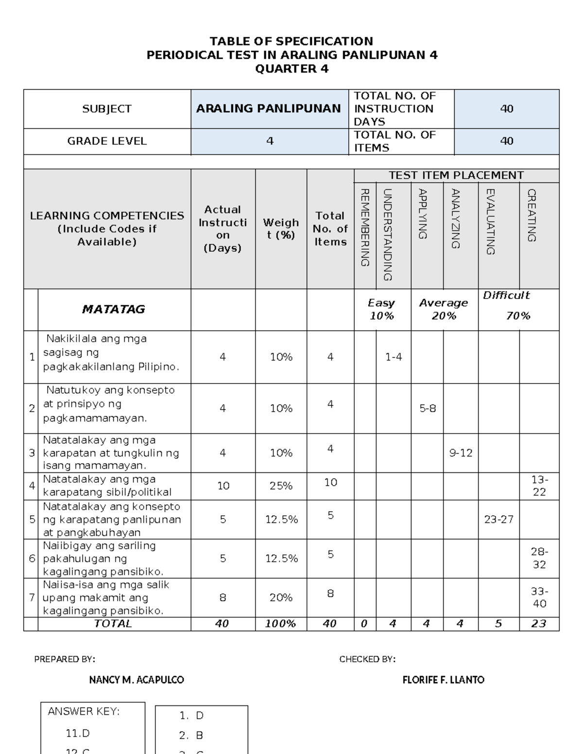 AP 4 Q4 Periodical Test in Araling Panlipunan Details - Studocu