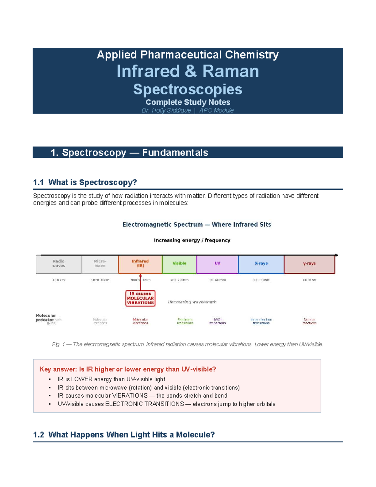 APC Module 1: Complete IR & Raman Spectroscopy Study Notes - Studocu