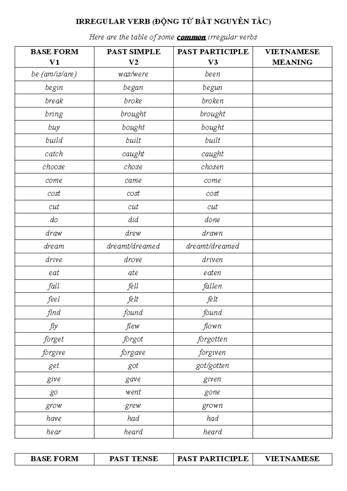 Irregular VERBS - Here are the table of some common irregular verbs ...