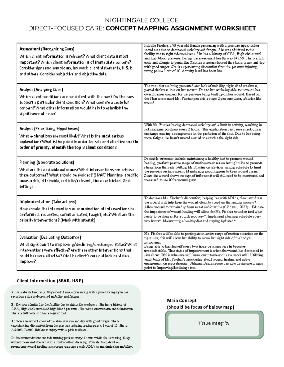 Concept Map Assignment Worksheet V2 - NIGHTINGALE COLLEGE DIRECT ...