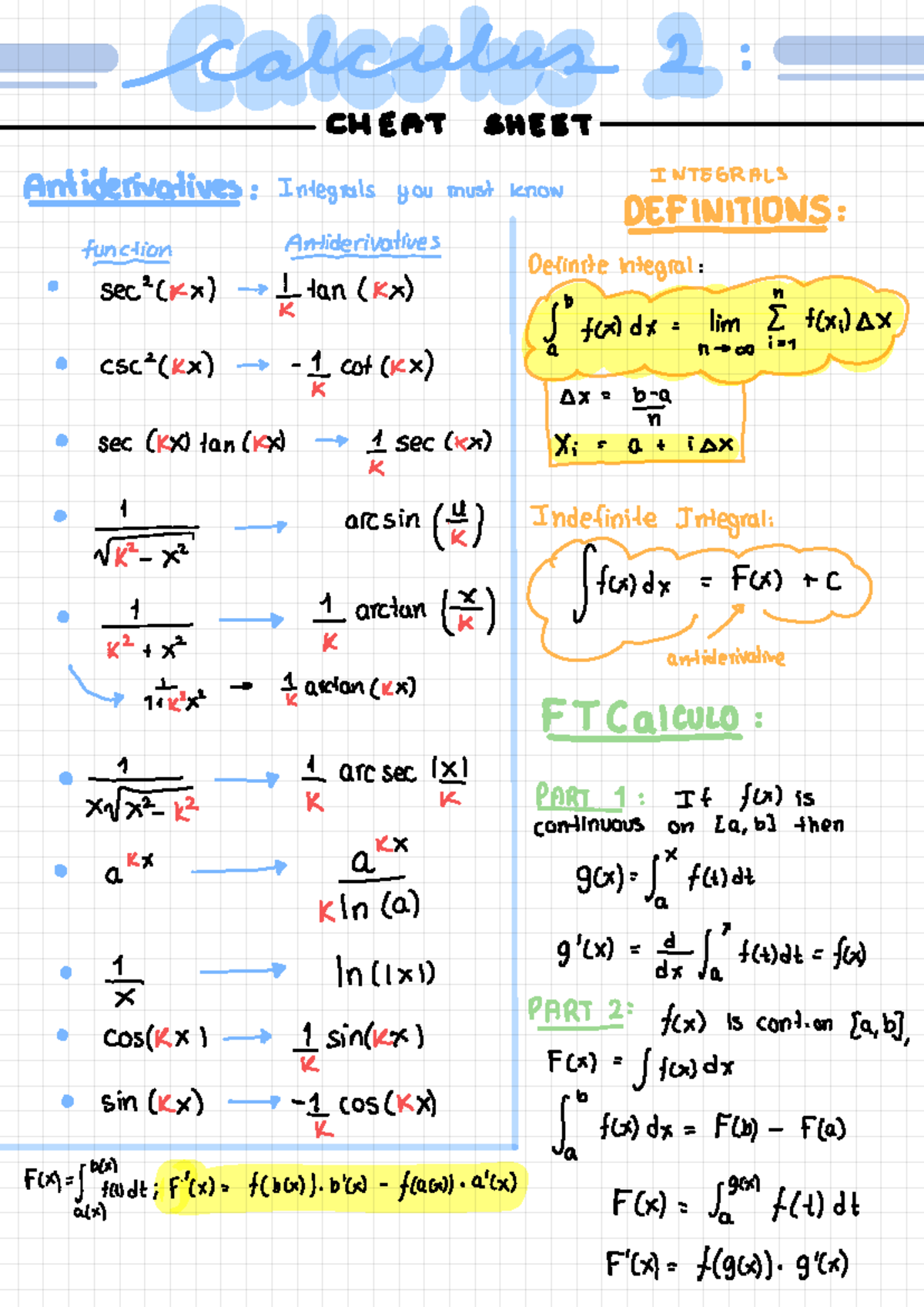 Calculus Cheat Sheet: Key Antiderivatives & Integrals (Course 205 ...