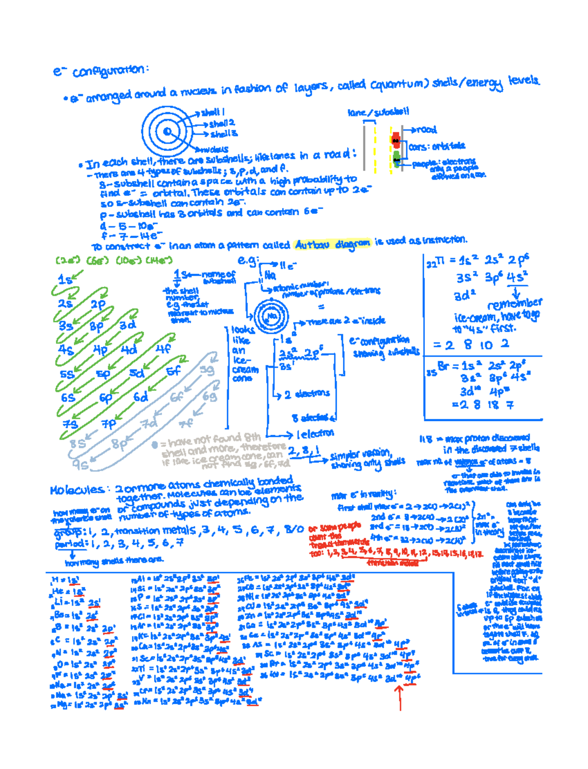 Chemistry Notes on Electron Configurations and Subshells - Studocu
