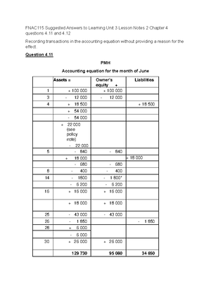 FNAC115 Unit 4 Lesson Notes 1 2025 for Students - 1 © 202 5 This ...