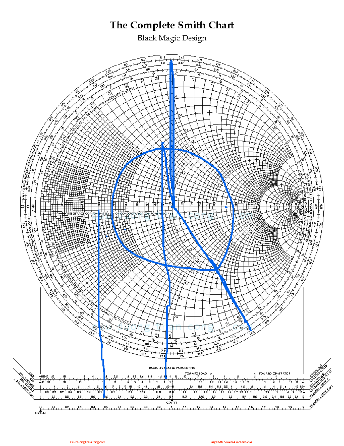 Smith Chart Design Techniques - Advanced Engineering 0.11 - Studocu