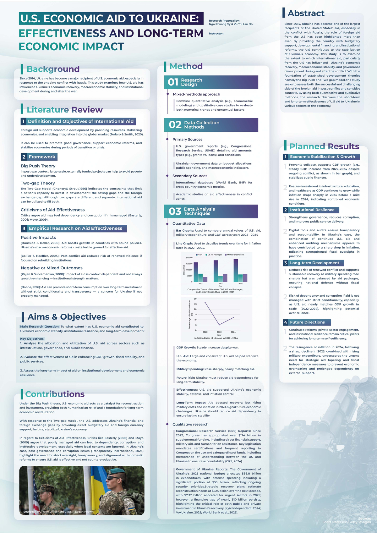 U.S. ECONOMIC AID TO UKRAINE: Research Proposal Analysis - Studocu