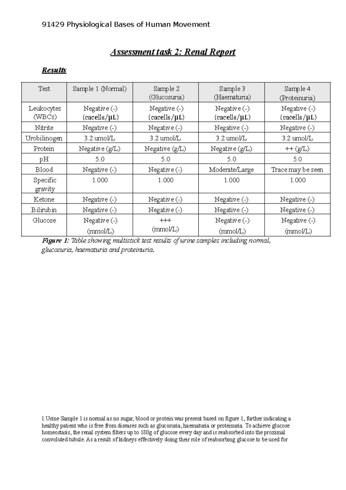 Renal Function Analysis Report - 91429 PHBM Assessment Task 2 - Studocu