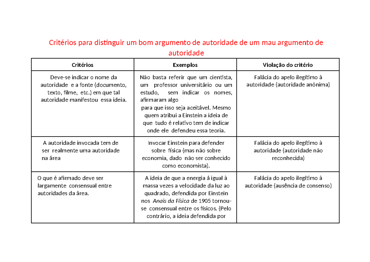 Critérios para Avaliar Argumentos de Autoridade: Esquema e Exemplos ...