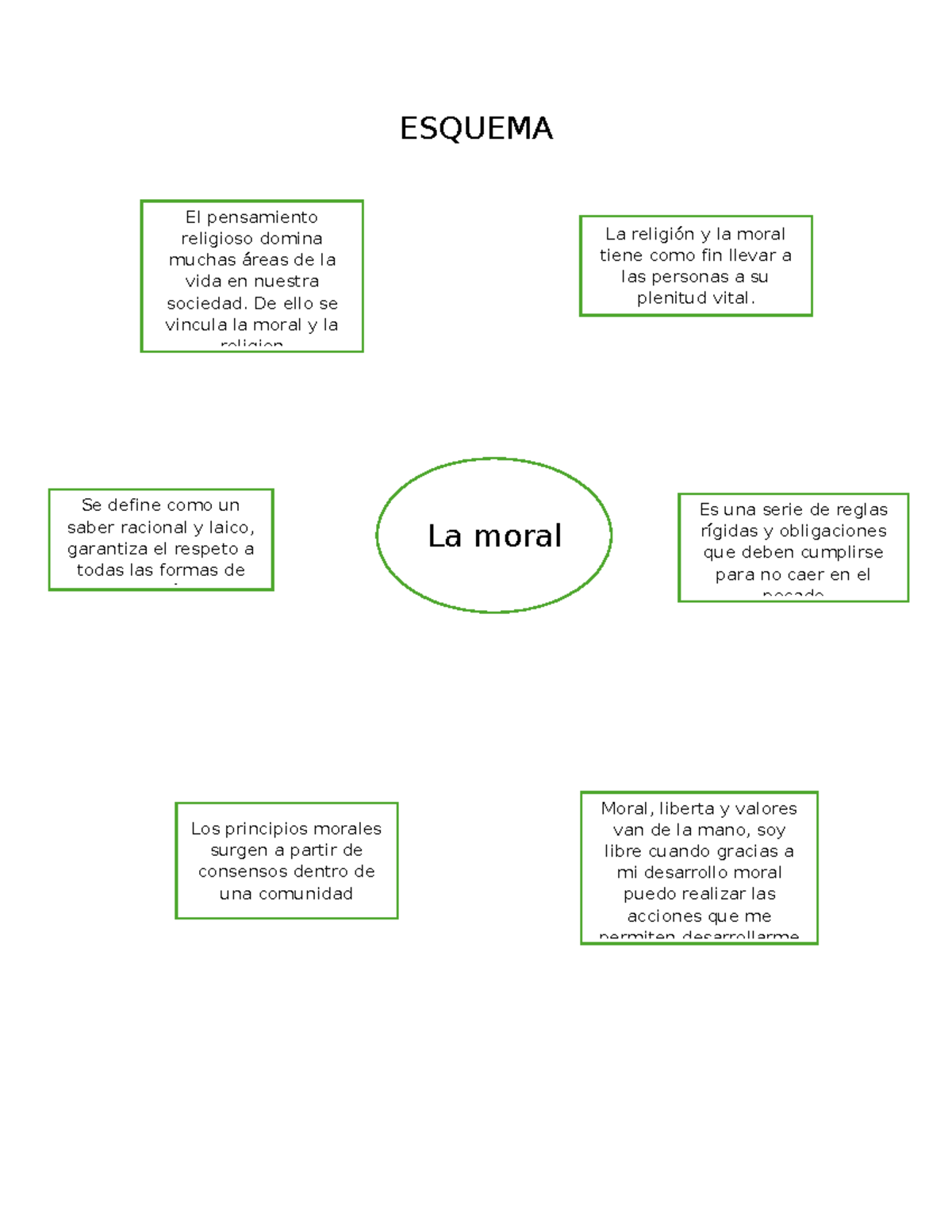 Esquema - Apuntes - ESQUEMA Se define como un saber racional y laico ...